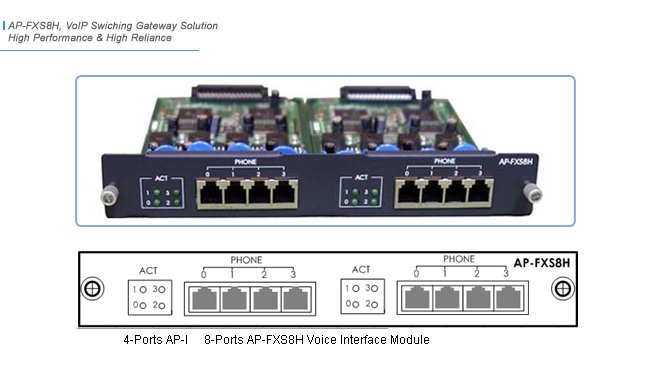 AP-FXS8H VoIP Module  | AddPac