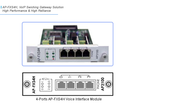 AP-FXS4H VoIP Module  | AddPac