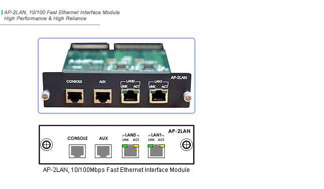 AP-2LAN Network Module | AddPac