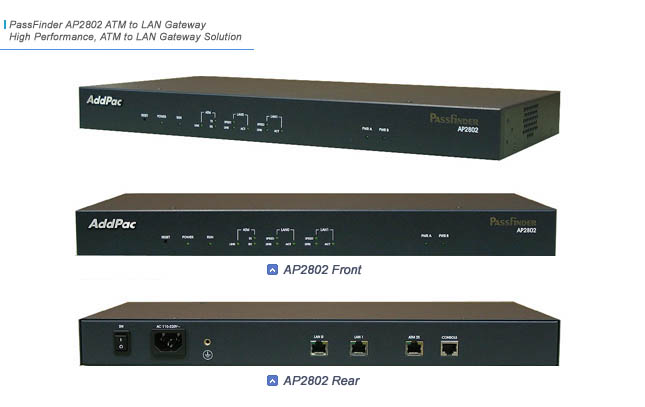 AP2802 ATM Gateway | AddPac