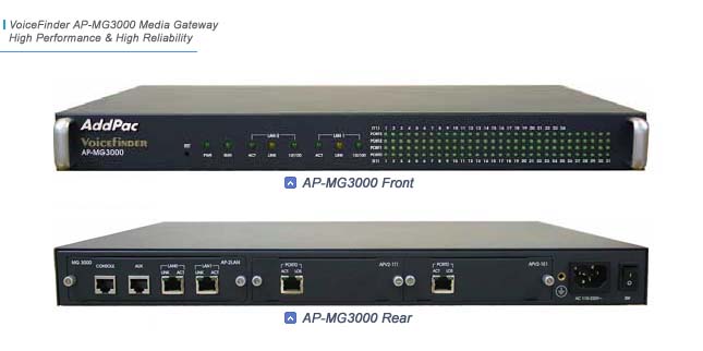 AP-MG3000 Media Gateway | AddPac