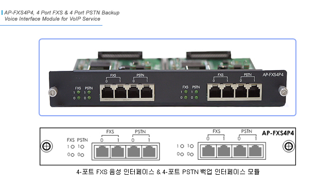 AP-FXS4P4 VoIP Module  | AddPac